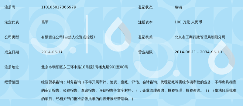 如何选择合适的商务信息咨询服务商
